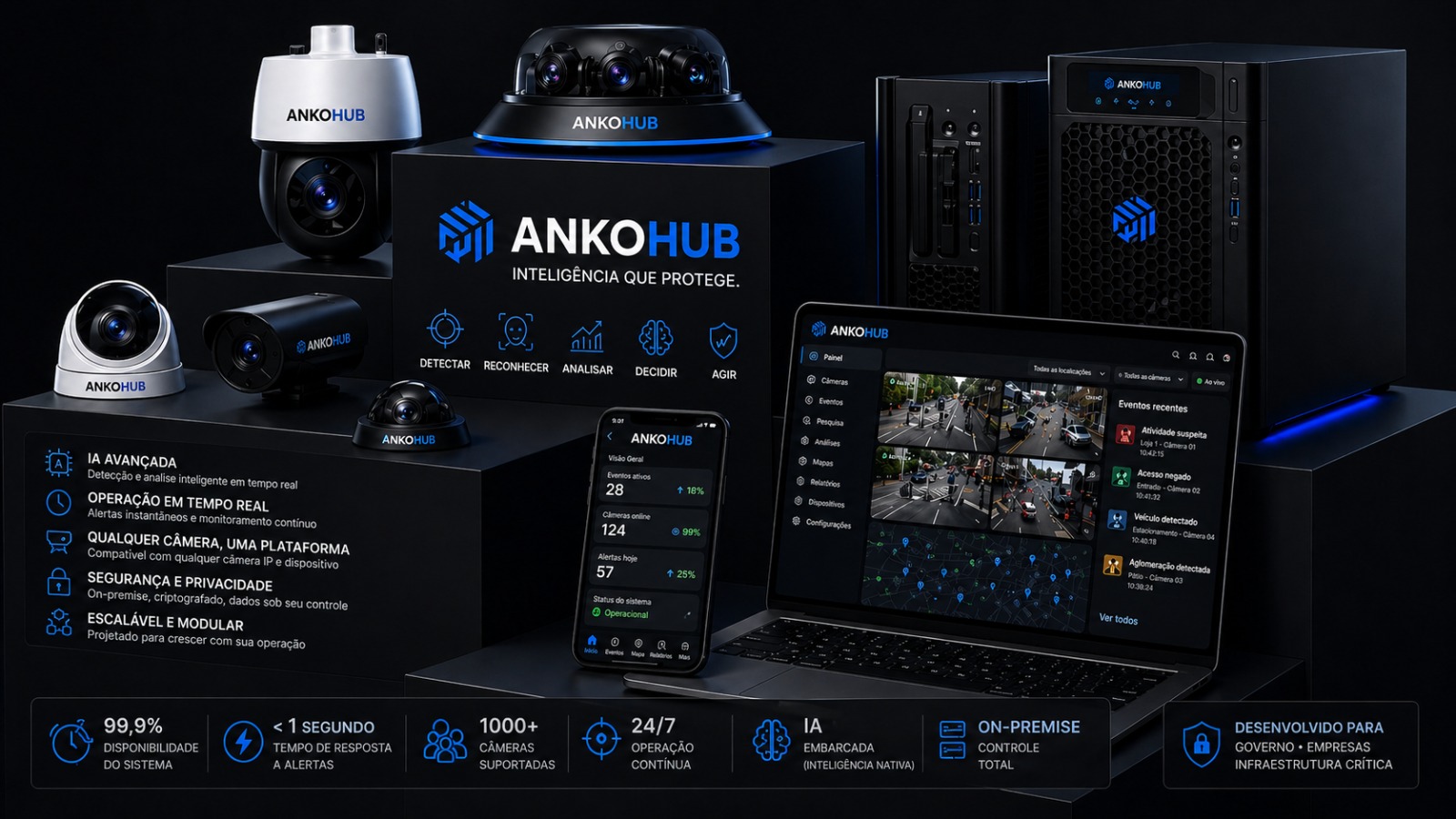 ANKOHUB — platform overview, vision AI and operations